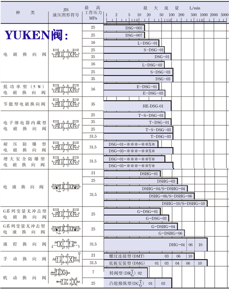 yuken電磁閥-<a  target='_blank'><u>油研電磁閥</u></a>系列