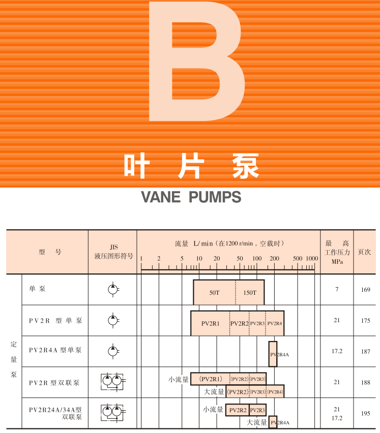 油研<a target='_blank'><u>YUKEN葉片泵</u></a>樣本